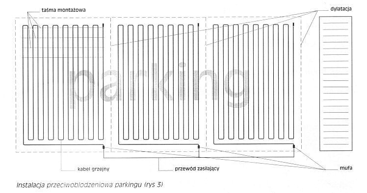 ogrzewanie podjazdów - układanie instalacji na całej powierzchni