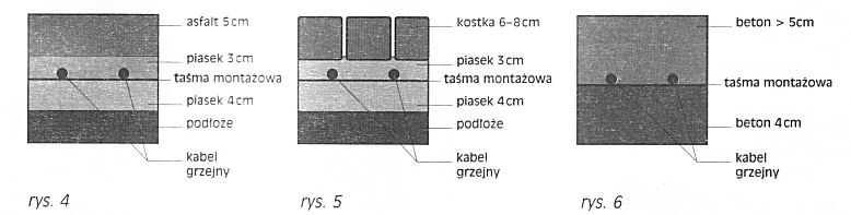 ogrzewanie podjazdów - grubość warstw