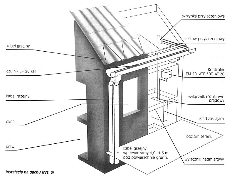 Systemy antyoblodzeniowe Thermoval