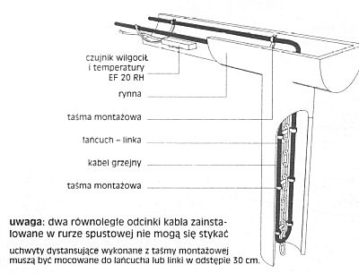 montaż ogrzewania rynien